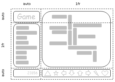 Let us consider the layout of a game in two columns and three rows: the game title in the top left corner, the menu below it, and the score in the bottom left with the game board occupying the top and middle cells on the right followed by game controls filling the bottom left. The left column is sized to exactly fit its contents (the game title, menu items, and score), with the right column filling the remaining space.