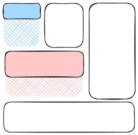In a 3-column grid lanes container with 5 items,
						where the first and third items are short,
						the third item spans two columns,
						and the last item spands all three,
						if the second is taller than the first,
						and the fourth is taller than the second and third,
						two adjacent alignment containers are created:
						one as tall as the second item, into which the first item aligns,
						and one as tall as the third item minus the second item,
						into which the column-spanning fourth item aligns.
