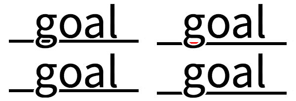Take, for example, the word “goal” with an underline striking through the bottom loop of the “g”.
			            Depending on the position and thickness of the underline,
			            we might see the entire thickness of the underline, or only part of it within the “g”.
			            This example shows a masked-out underline in two positions.
			            In the left pair the underline passes through the center of the bowl of the “g”:
			            the full thickness of the underline shows through the center,
			            filling it.
			            In the right pair the underline is slightly lower,
			            and thus the portion of the underline within the “g” can only show a partial thickness.